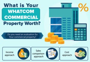 what is your whatcom commercial property worth2