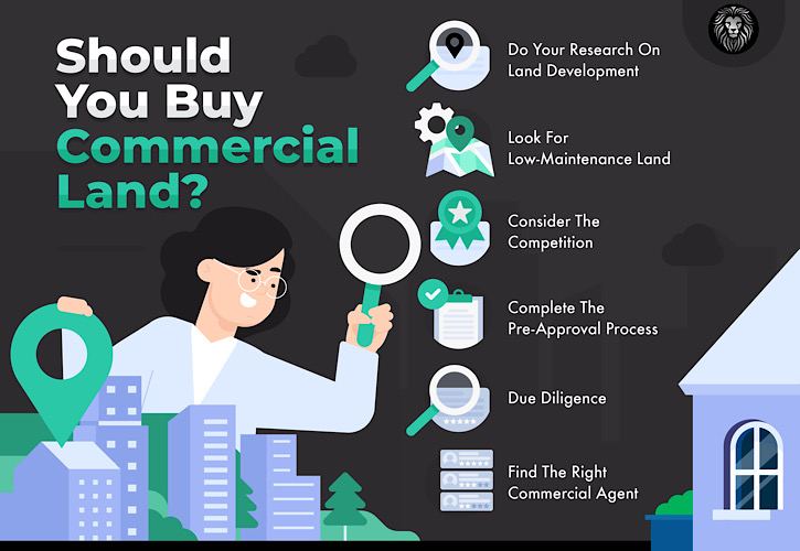 buying commercial land infographic