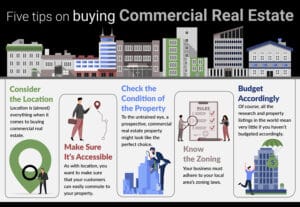 five tips on buying commercial real estate