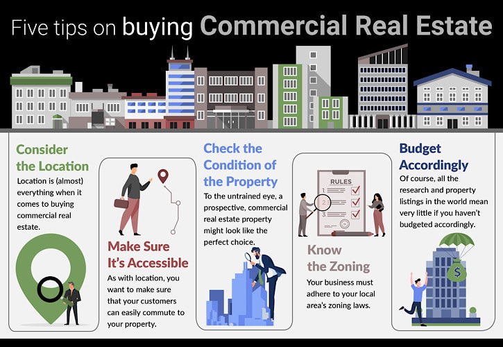 Five Tips On Buying Commercial Real Estate โข Find your next property