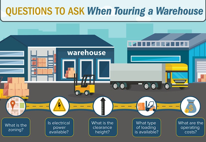 Questions to Ask When Touring a Warehouse