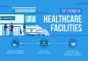 trends in healthcare facilities