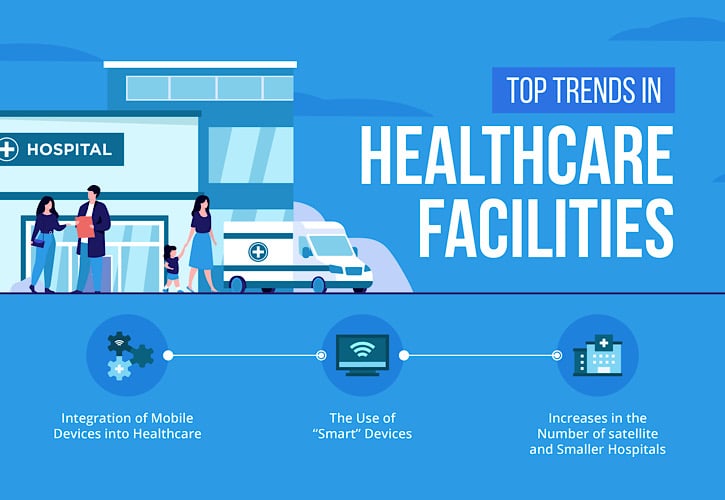 trends in healthcare facilities