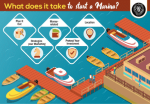 how to start a marina