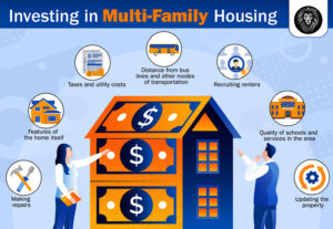 investing in multi family housing