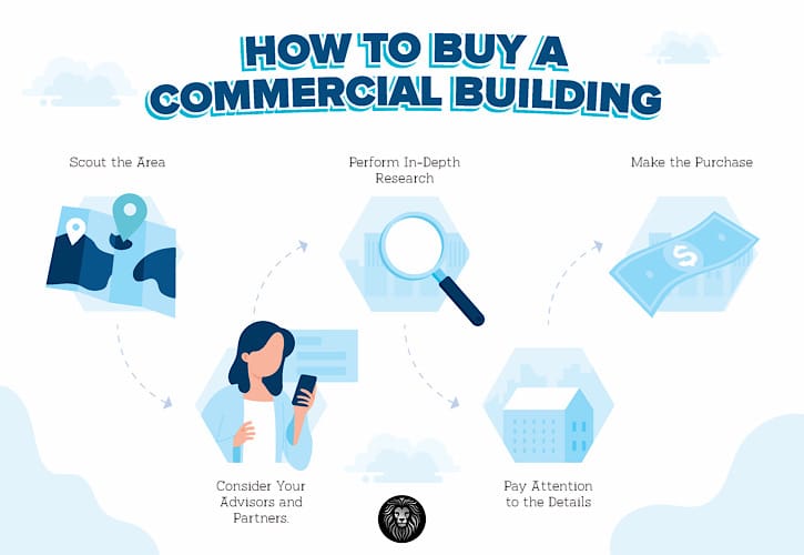 How to buy a commercial property