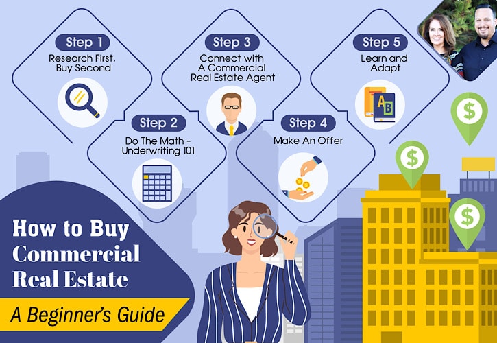 Guide to buying commercial real estate